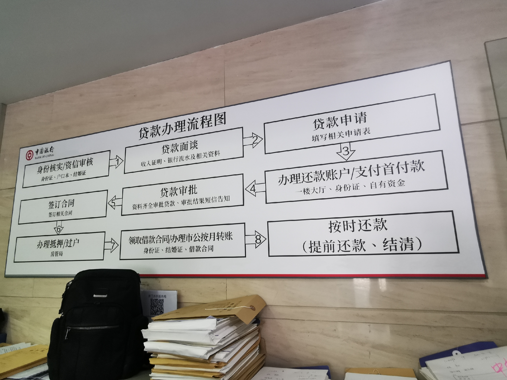 申请湖州银行房子抵押贷款经常被拒是什么原因？插图